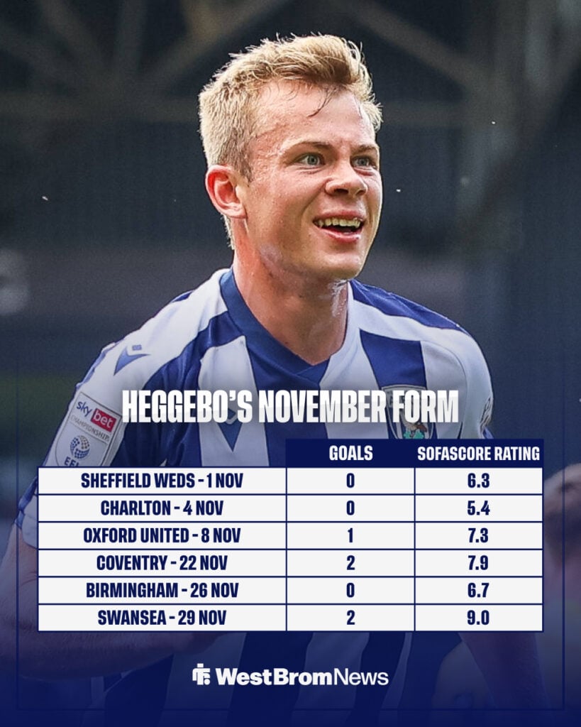 Aune Heggebo's form in November