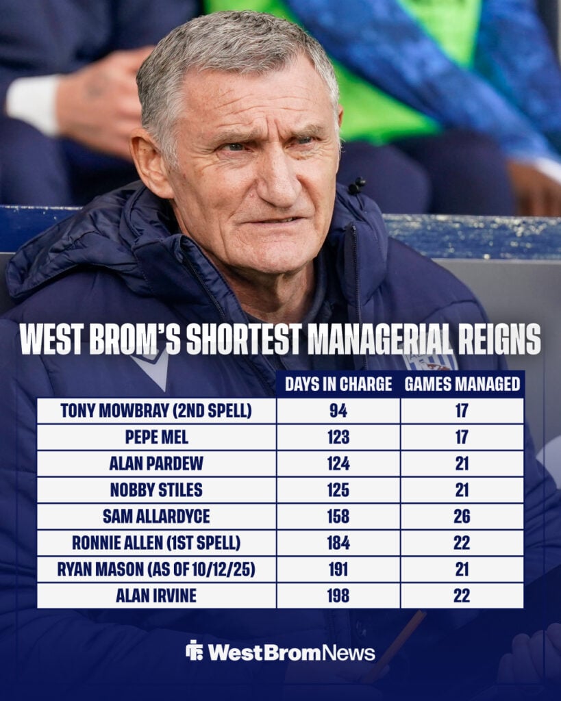West Brom's shortest manager reigns, led by Tony Mowbray