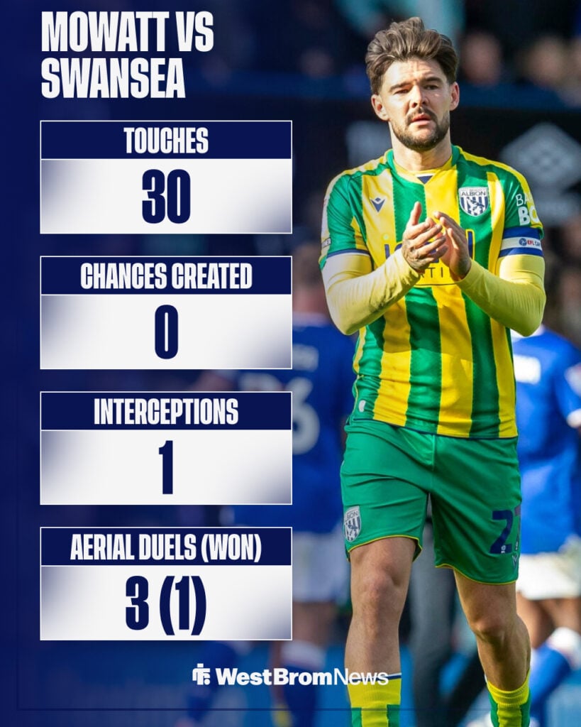 Alex Mowatt stats vs Swansea for West Brom.