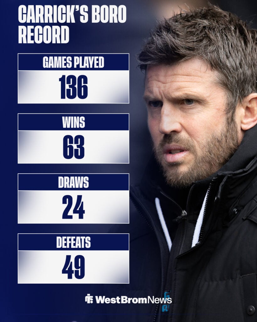 Michael Carrick's record as Middlesbrough head coach