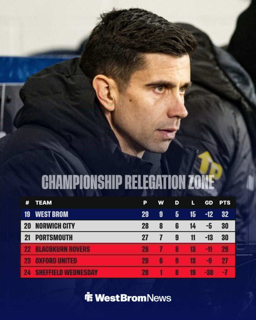 West Brom position in Championship table