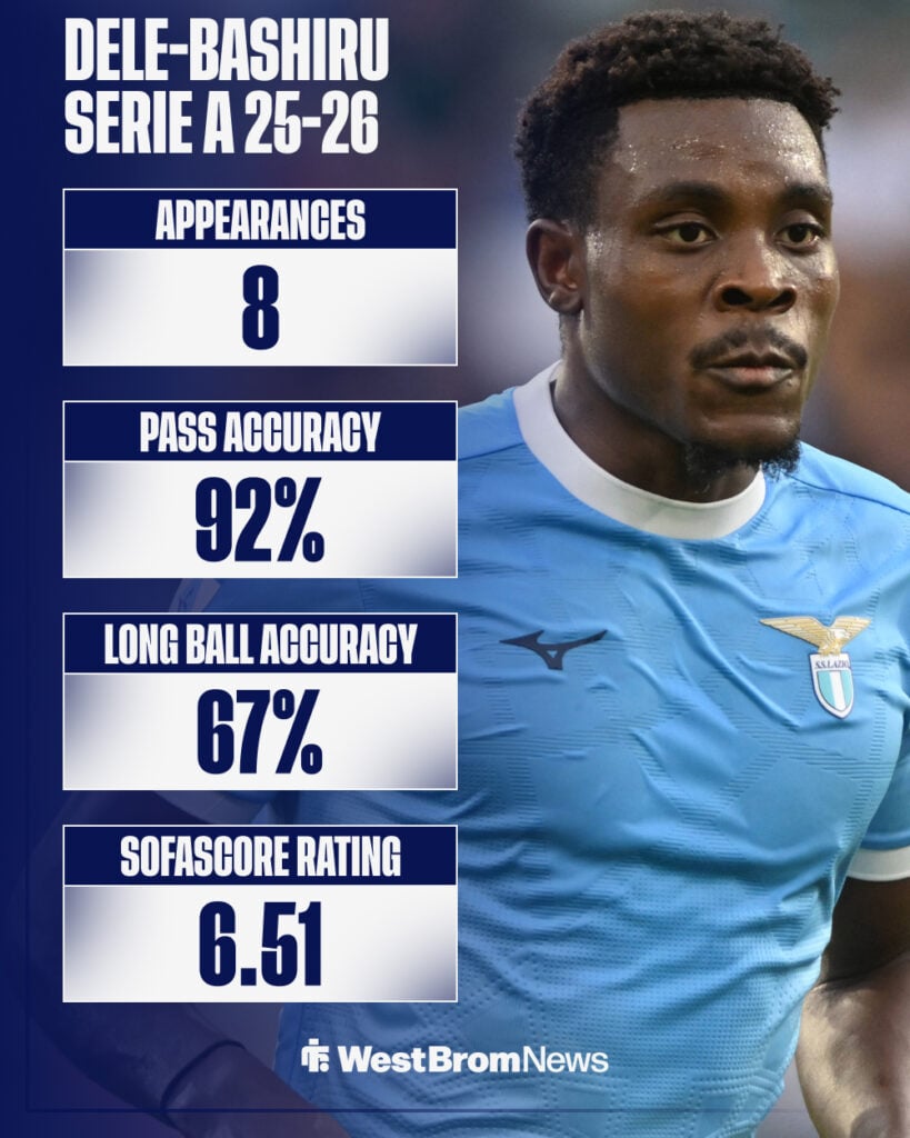 Fisayo Dele-Bashiru Serie A stats 2025-26