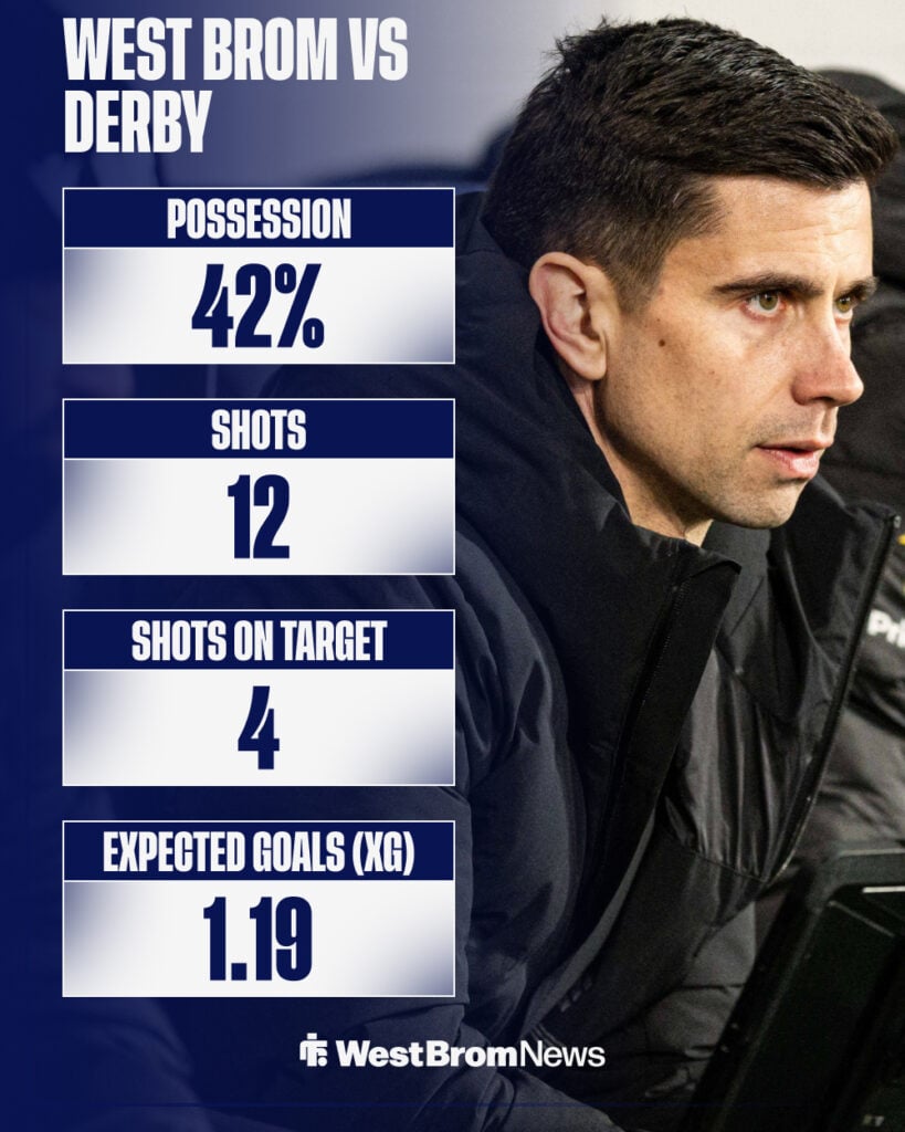 West Brom vs Derby stats