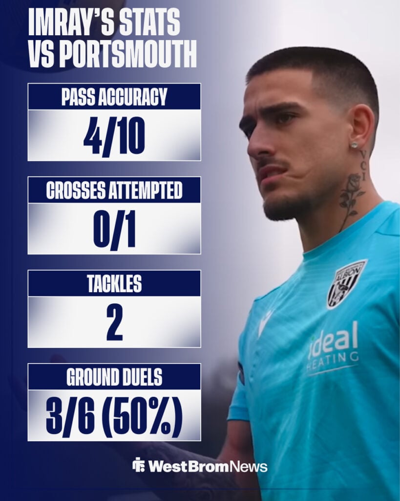 West Brom star Danny Imray stats vs Portsmouth.