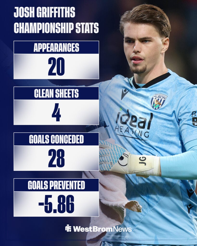 Josh Griffiths Championship stats