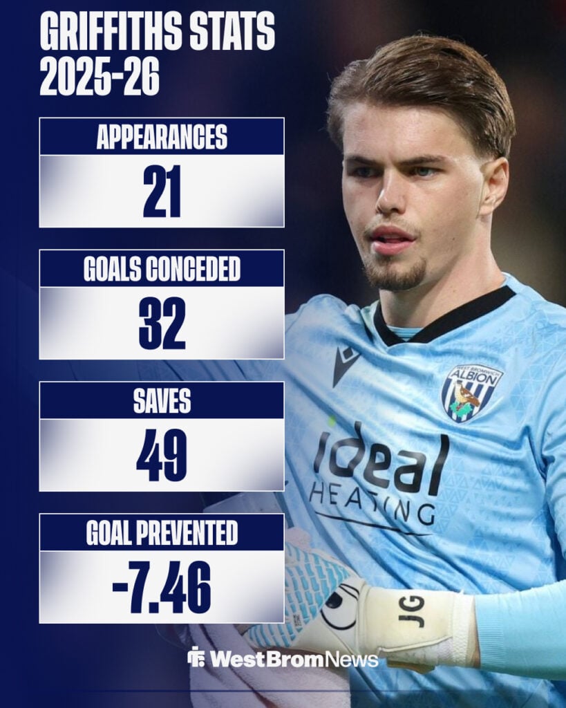 Josh Griffiths stats