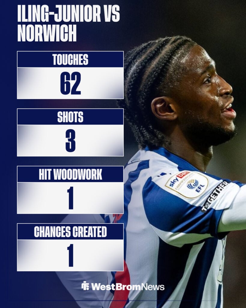 Samuel Iling-Junior's stats for West Brom vs Norwich.