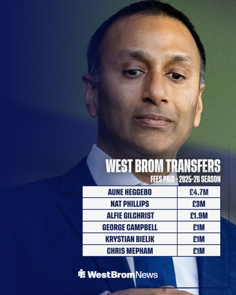 West Brom transfer graphics with Shilen Patel in image