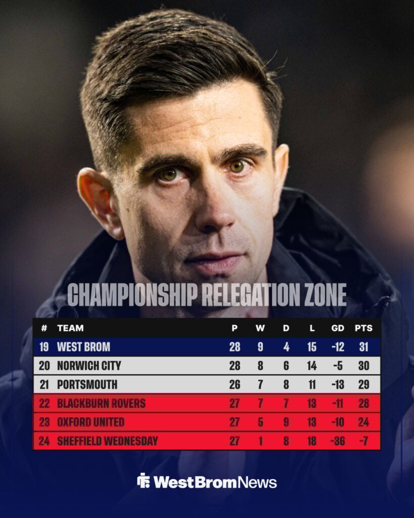 West Brom manager Eric Ramsay and the Championship table