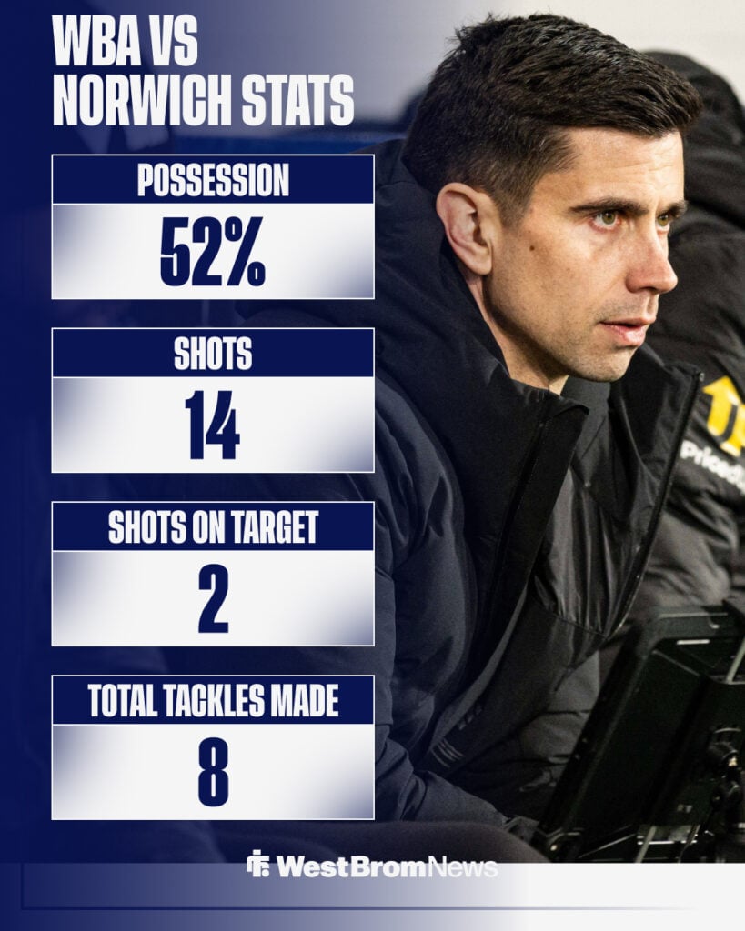West Brom stats vs Norwich City
