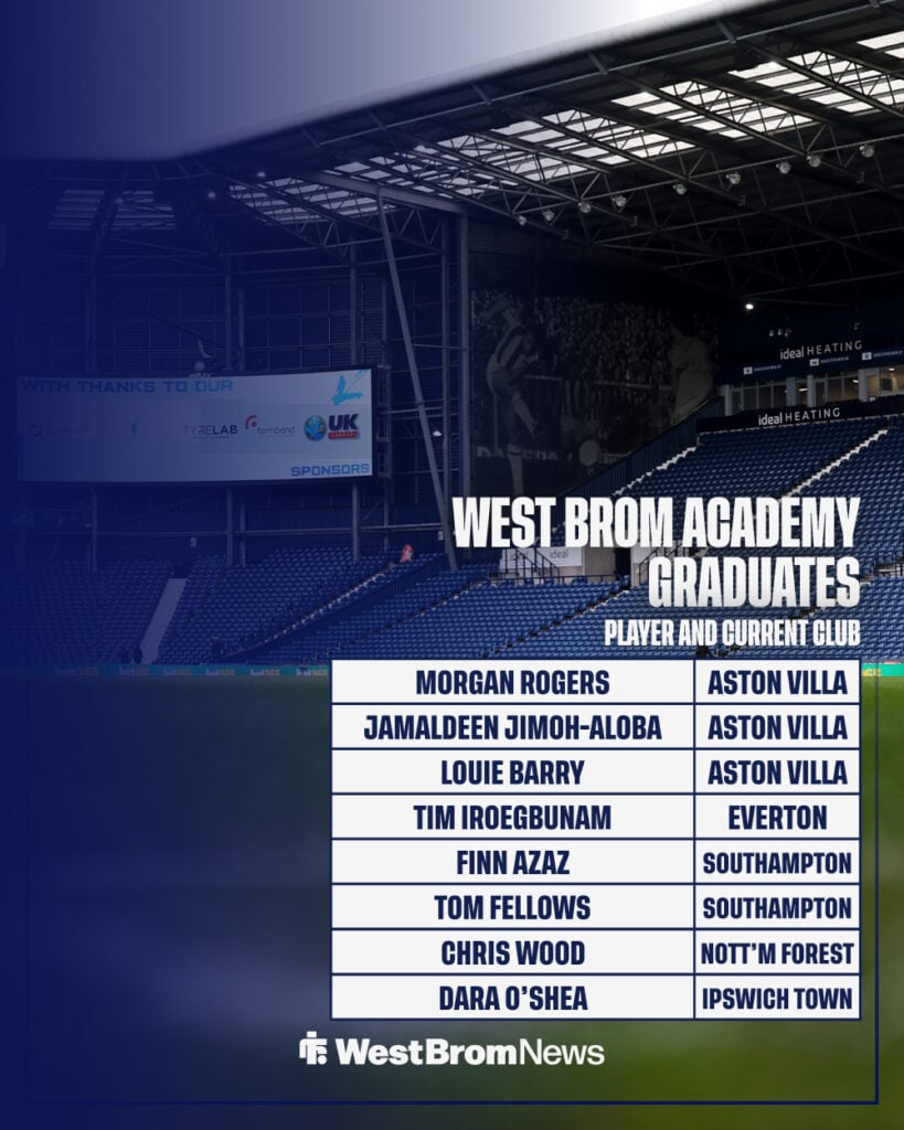 West Brom's academy graduates in recent years.