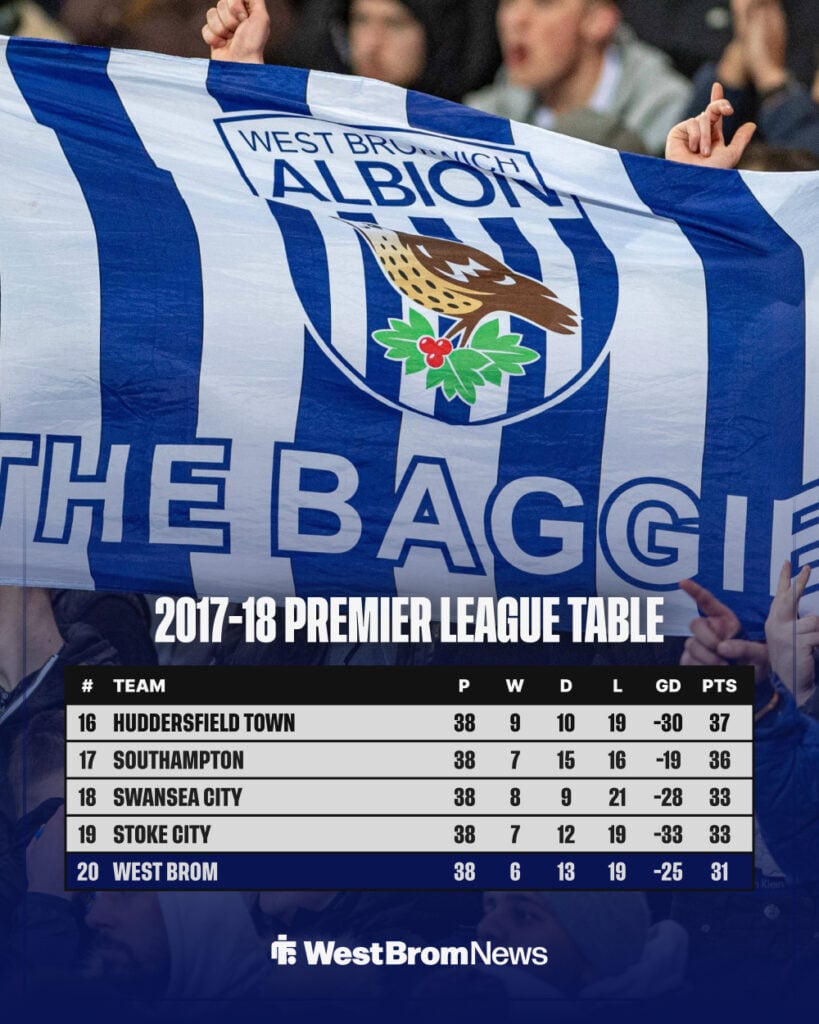 2017-18 Premier League table