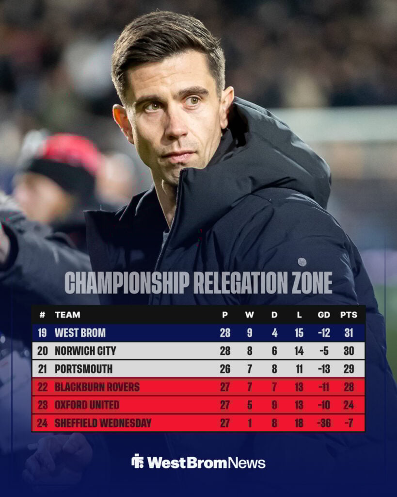 Championship table