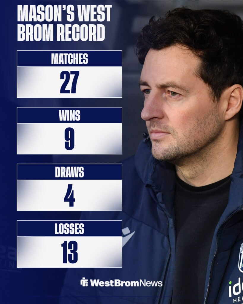 Ryan Mason's West Brom stats