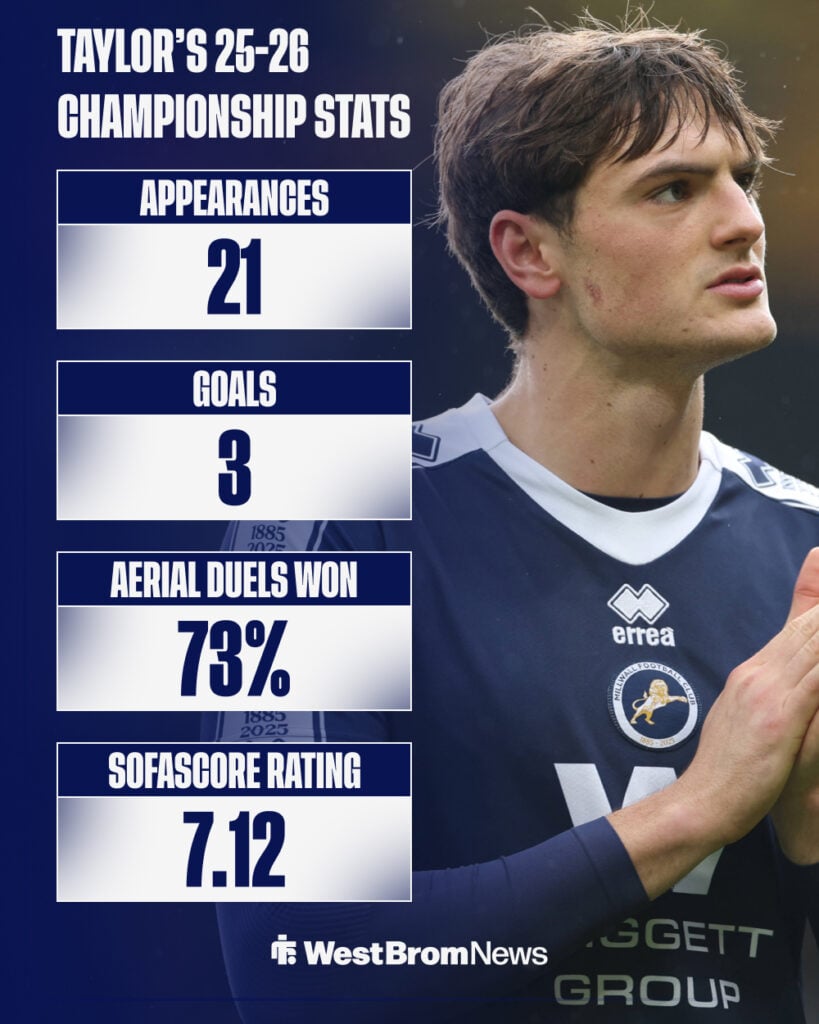 Caleb Taylor's 2025-26 Championship stats for Millwall