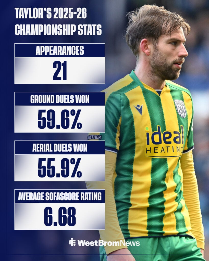 Charlie Taylor's Championship stats.