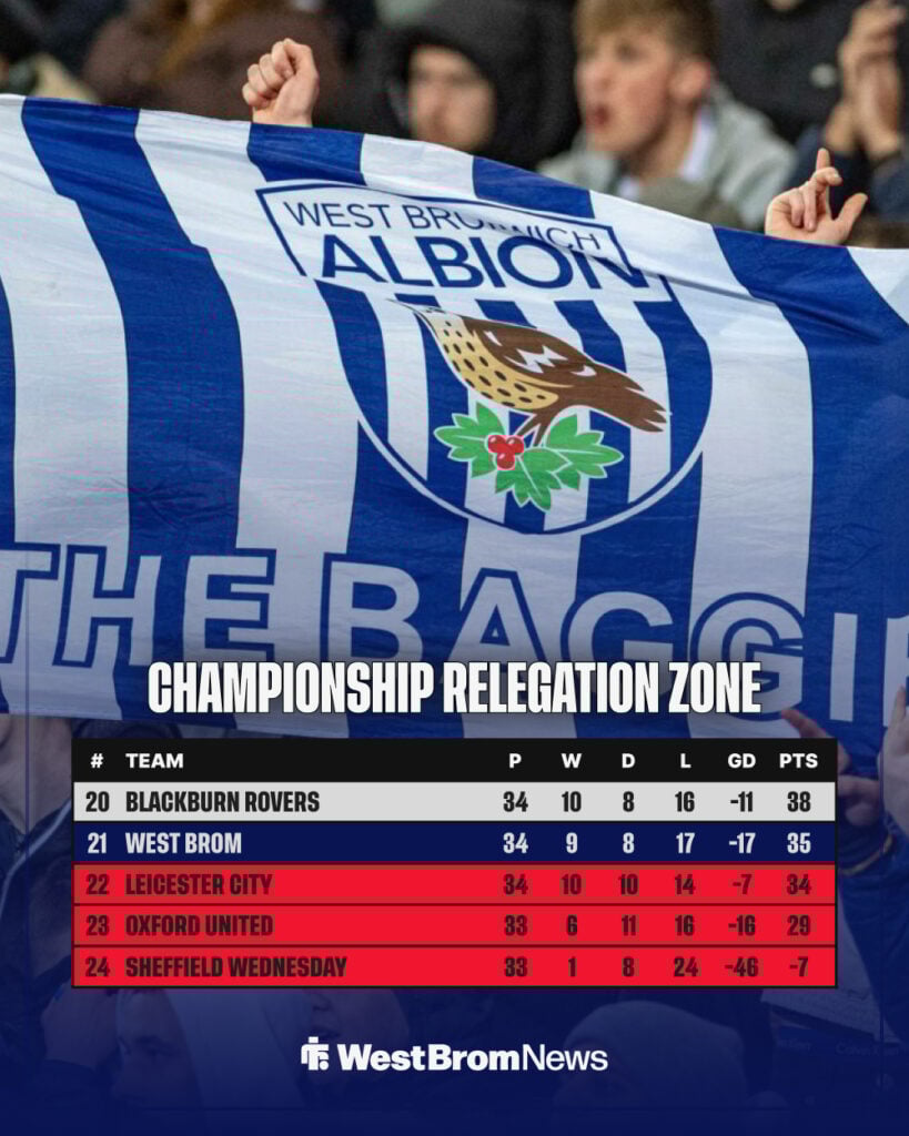Championship table (25/02/26)