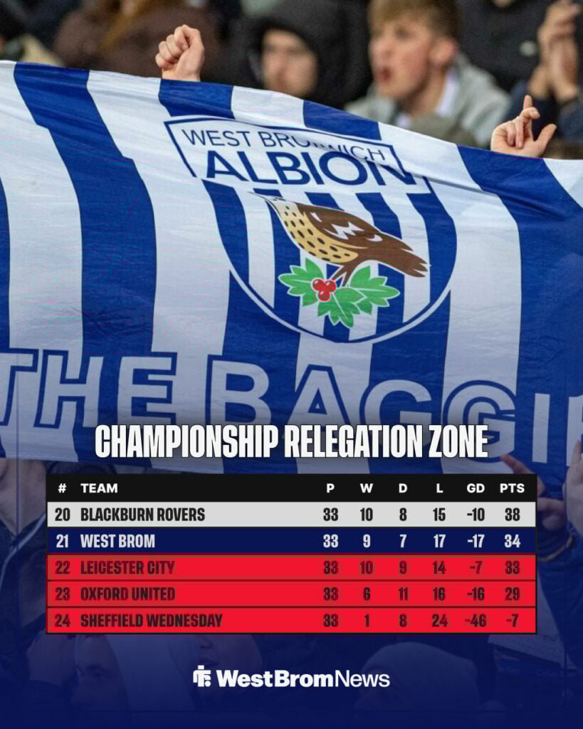 Current Championship table after 33 games