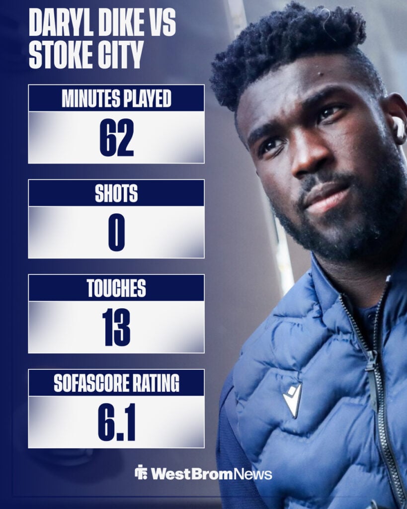 Daryl Dike vs Stoke City