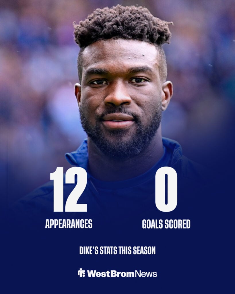 West Brom forward Daryl Dike with his 2025-26 season stats so far.