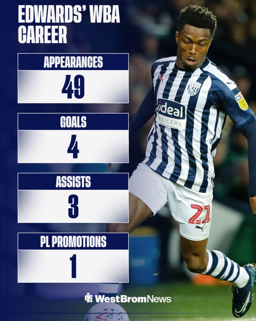Kyle Edwards' West Brom career stats