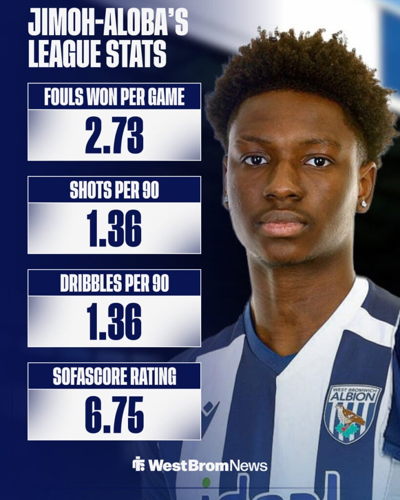 Jamaldeen Jimoh-Aloba's rating for West Brom and stats so far in the Championship.