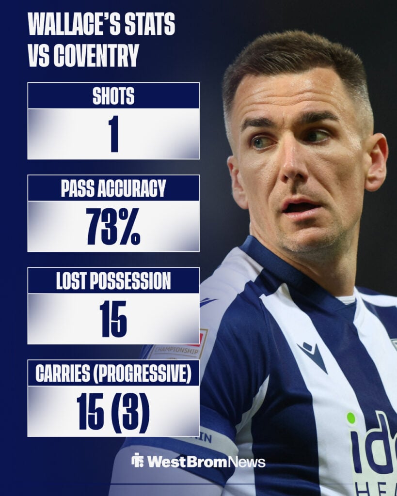 Jed Wallace of West Bromwich Albion during the Championship clash with Leicester City.