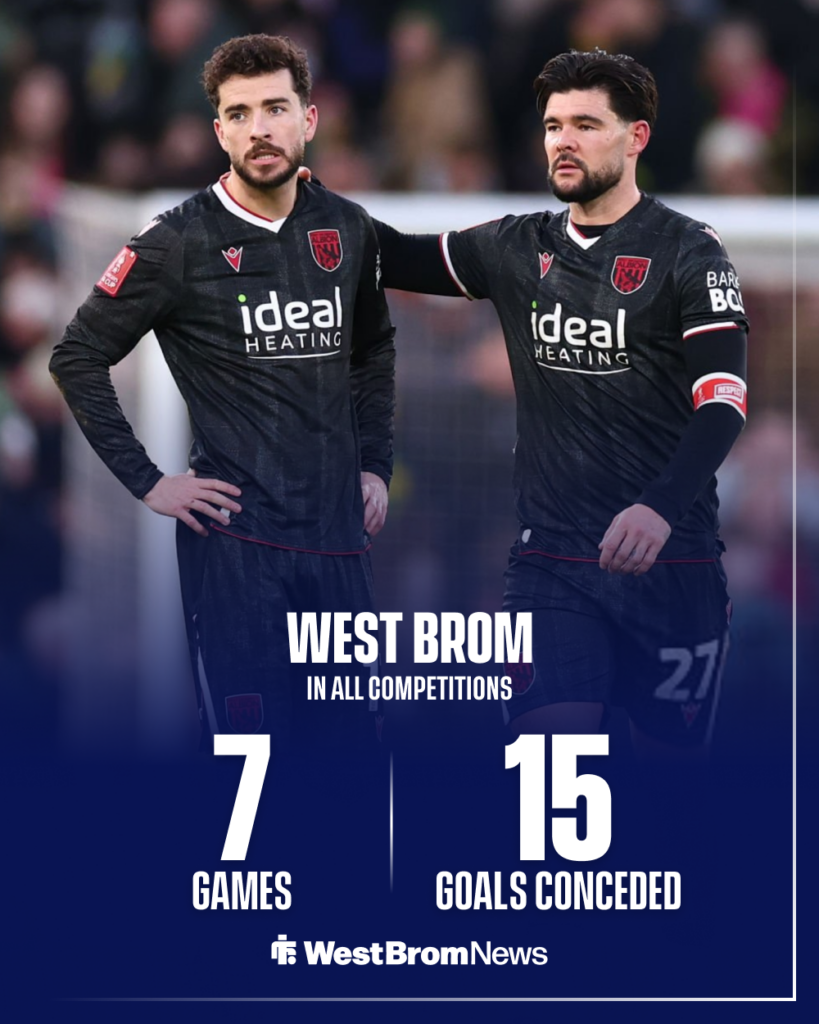 West Brom's goals conceded from their last seven games