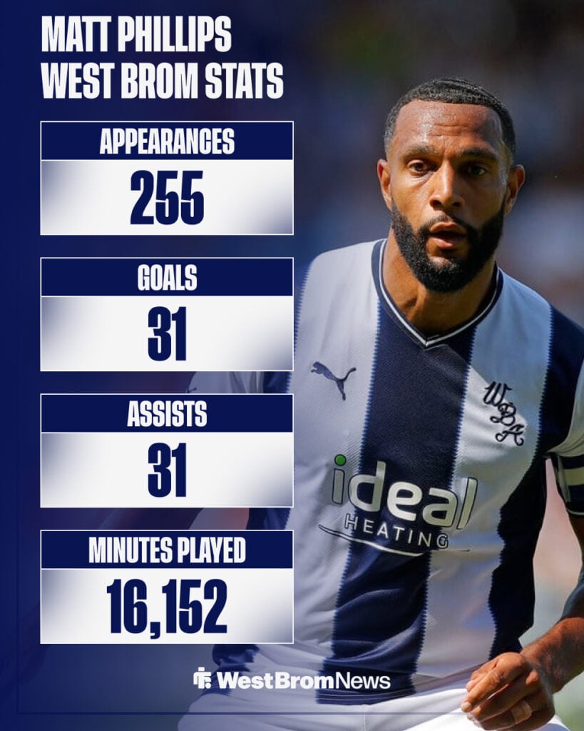 Matt Philips playing for West Brom alongside his stats for the club.