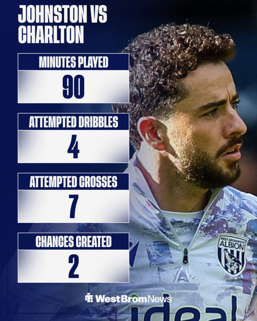 Mikey Johnston stats