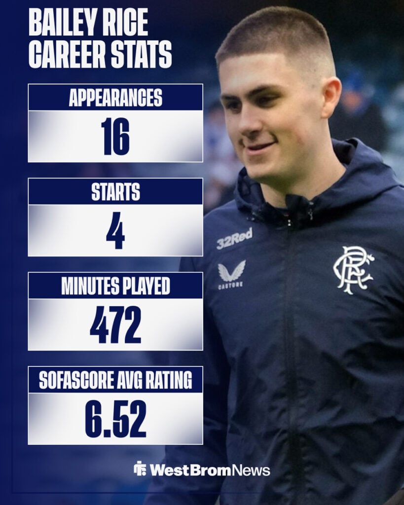 Bailey Rice's career stats