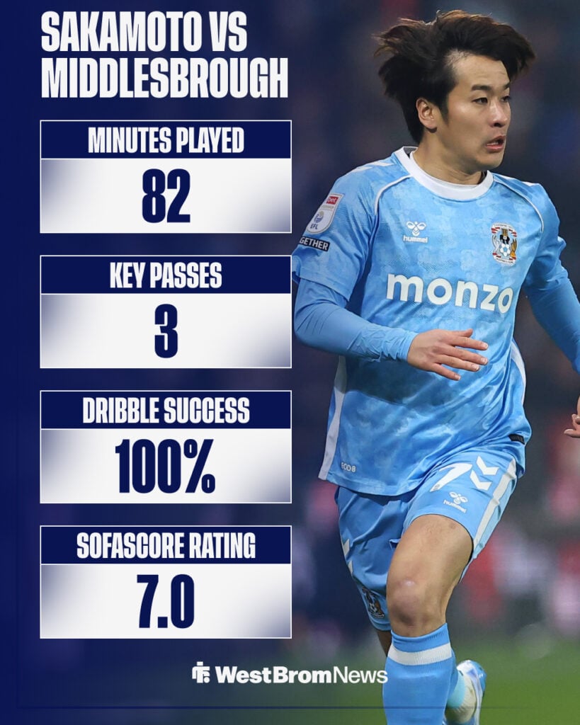 Tatsuhiro Sakamoto's stats Coventry vs Middlesbrough