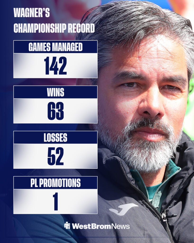 David Wagner's EFL Championship record