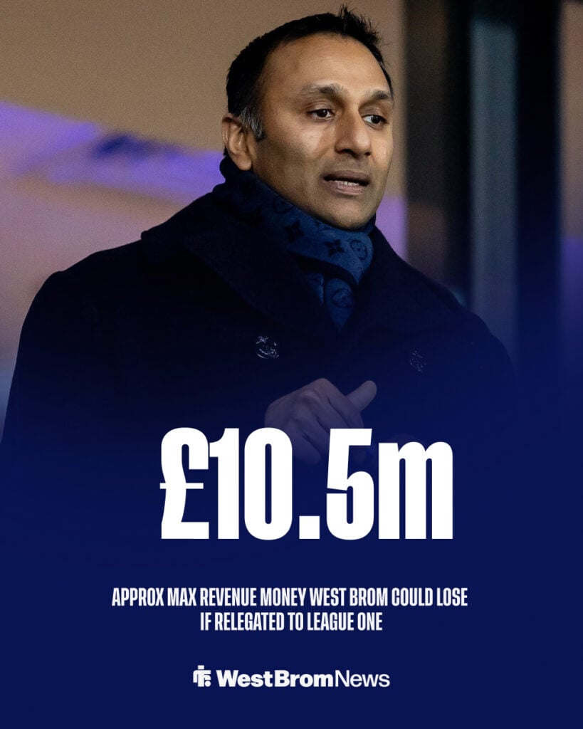 How much revenue money West Brom could potentially lose if they are relegated from Championship to League One