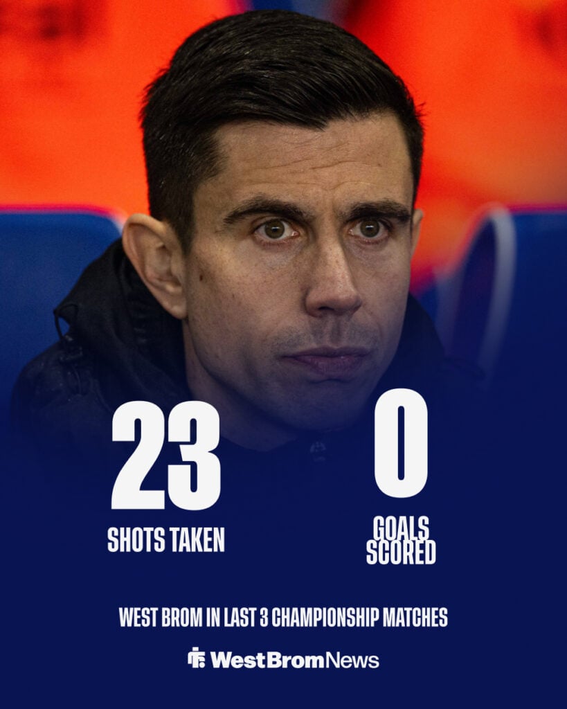 West Brom's shots taken and goals scored in last three Championship games