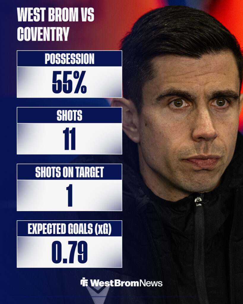 West Brom vs Coventry City stats