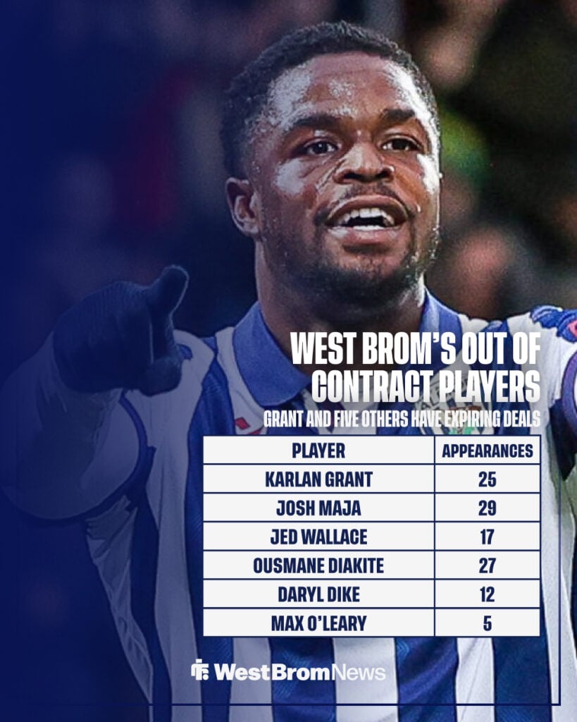 West Brom star Josh Maja and the players whose contracts are expiring in the summer.