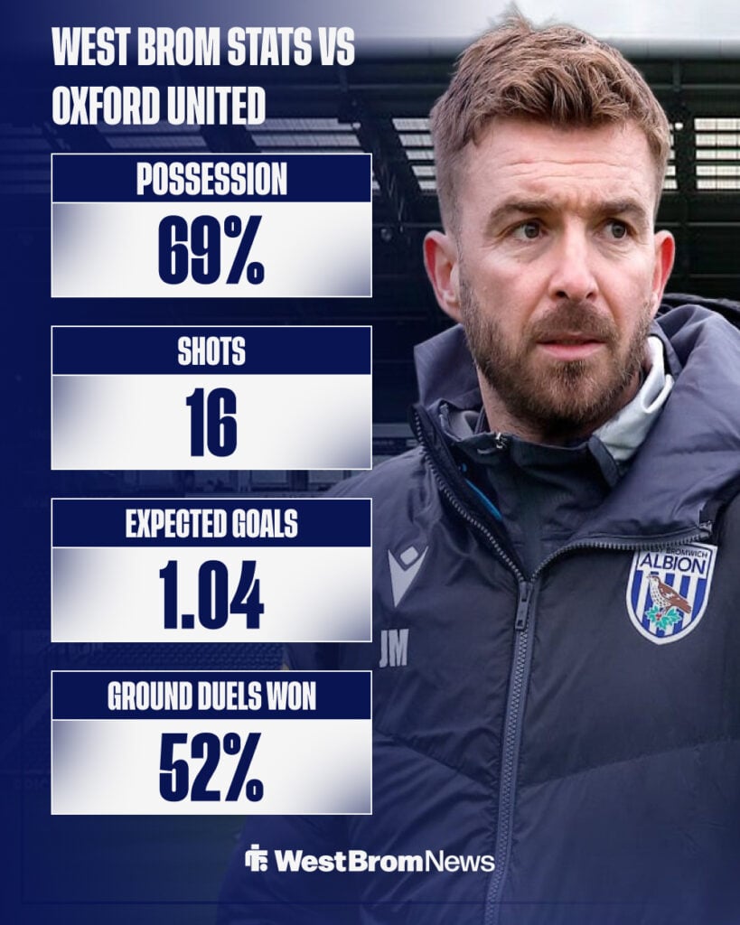 West Brom stats vs Oxford United.