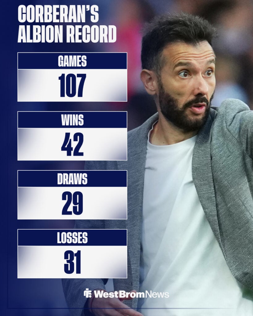 Carlos Corberan's West Brom record