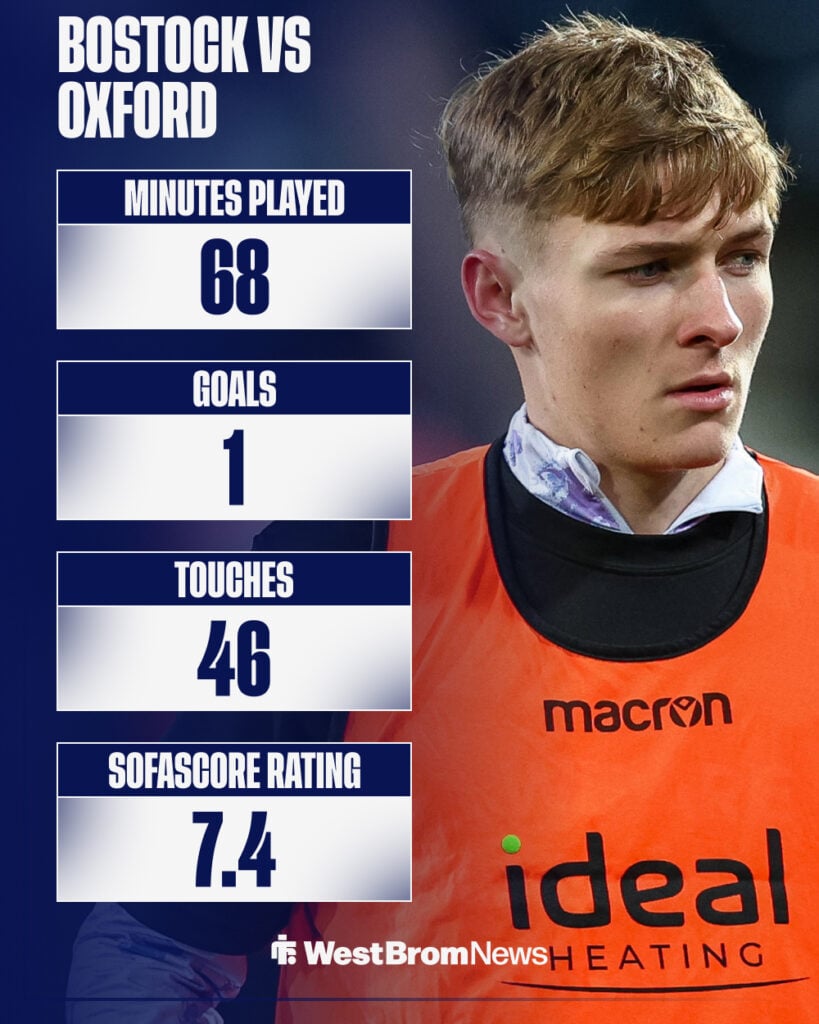 Ollie Bostock's stats from Oxford vs West Brom