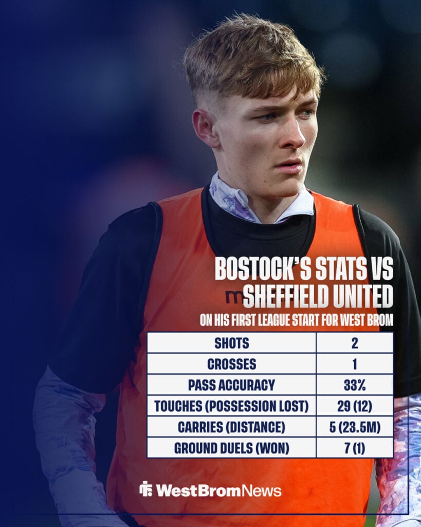 Ollie Bostock, 37, of West Bromwich Albion warms up during the Sky Bet Championship match between West Bromwich Albion and Middlesbrough.