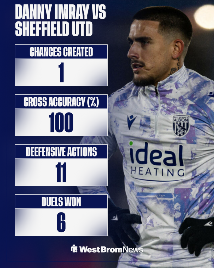 Danny Imray West Brom stats vs Sheffield United