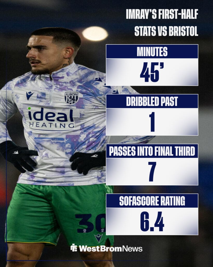 Danny Imray's stats in the first half of West Brom vs Bristol City.