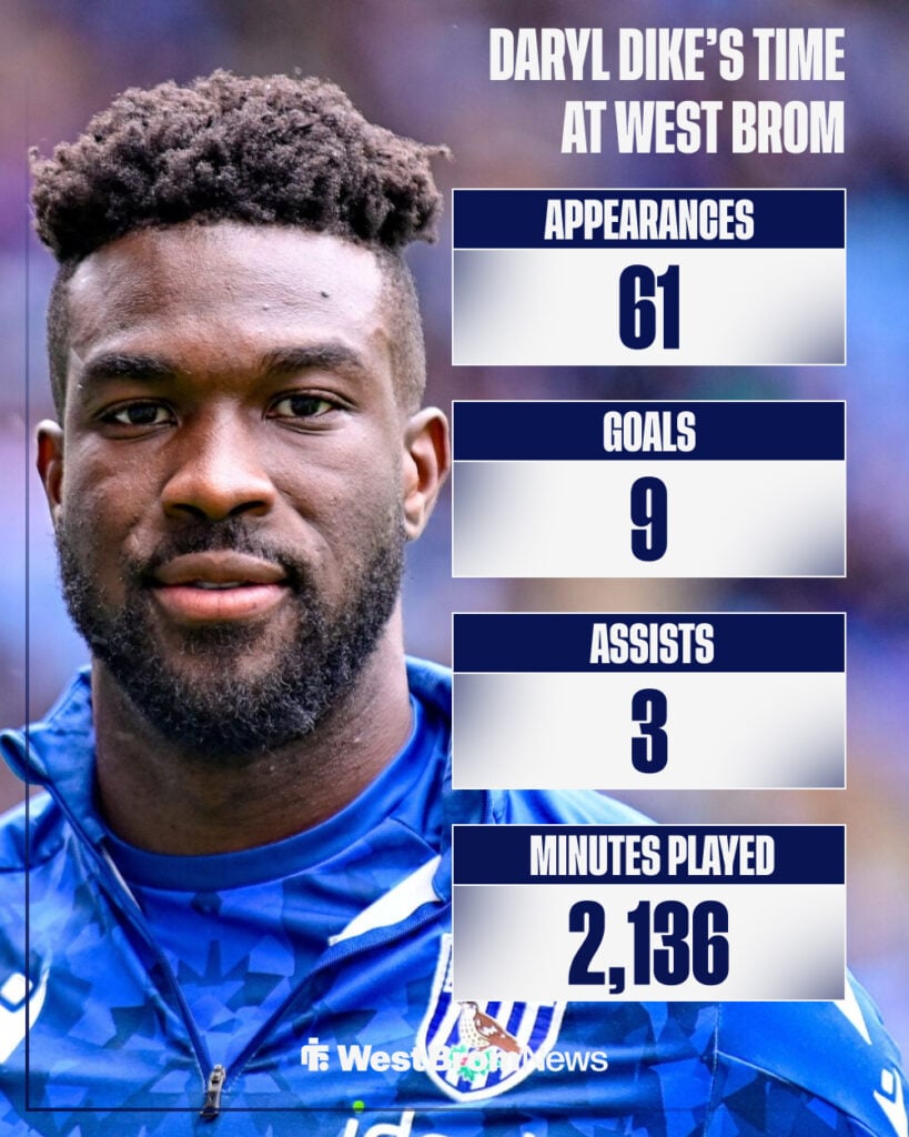 Daryl Dike's West Brom stats.