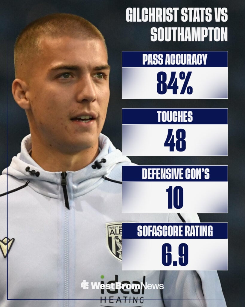Alfie Gilchrist's stats for West Brom against Southampton.