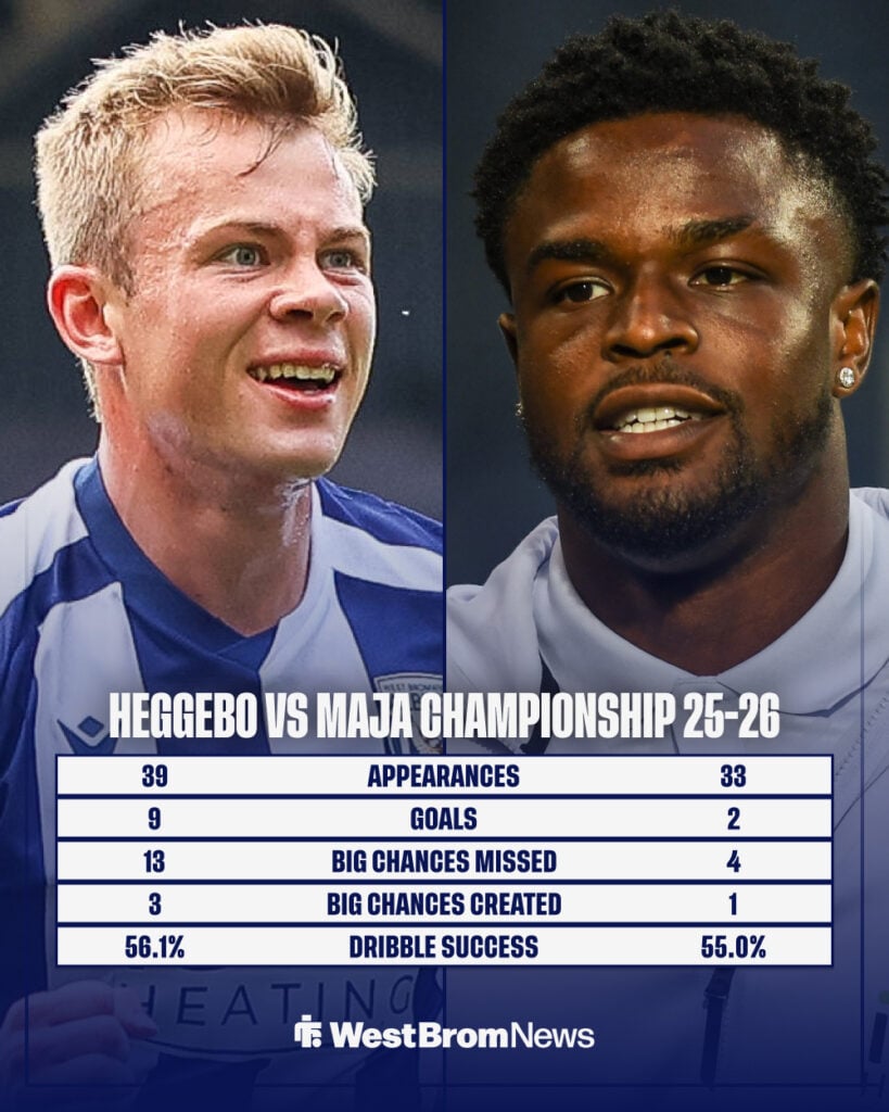 Aune Heggebo and Josh Maja's 2025-26 Championship stats compared