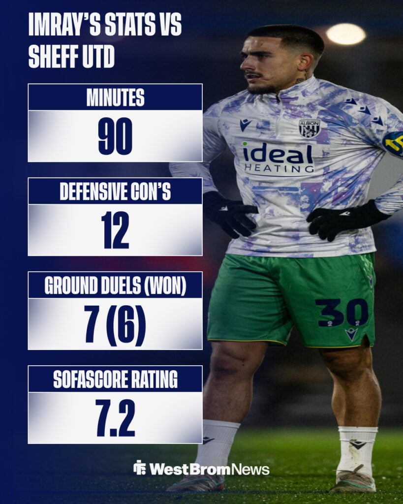 Danny Imray in West Brom training gear in front of his stats against Sheffield United.