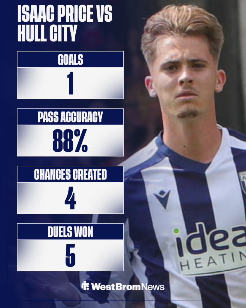 Isaac Price West Brom stats vs Hull City