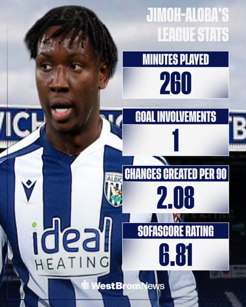 Jamaldeen Jimoh-Aloba's league stats for West Brom.