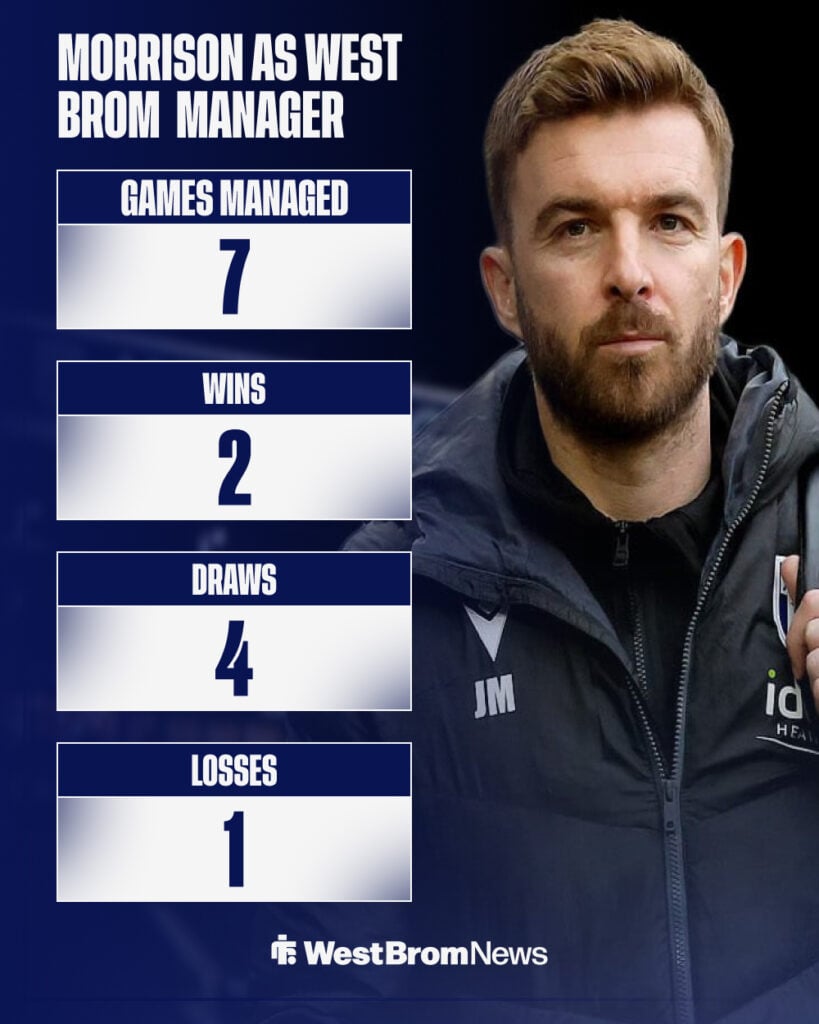James Morrison's stats as West Brom manager.